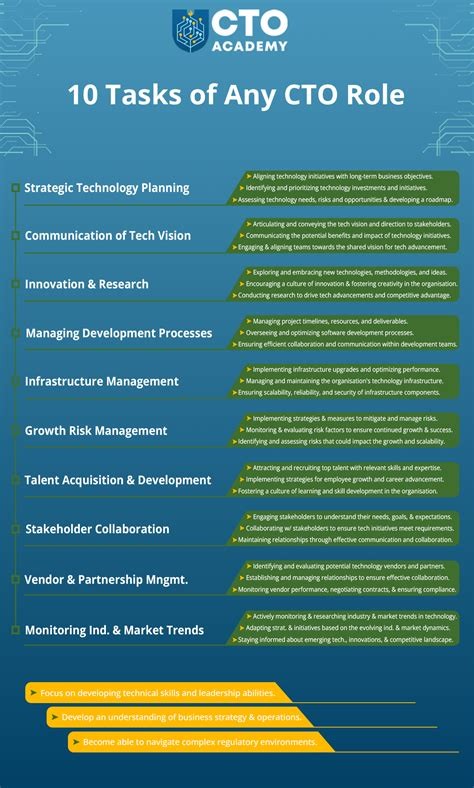 Career Growth CTO